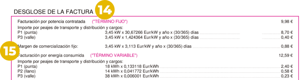 Cómo leer tu factura de la luz