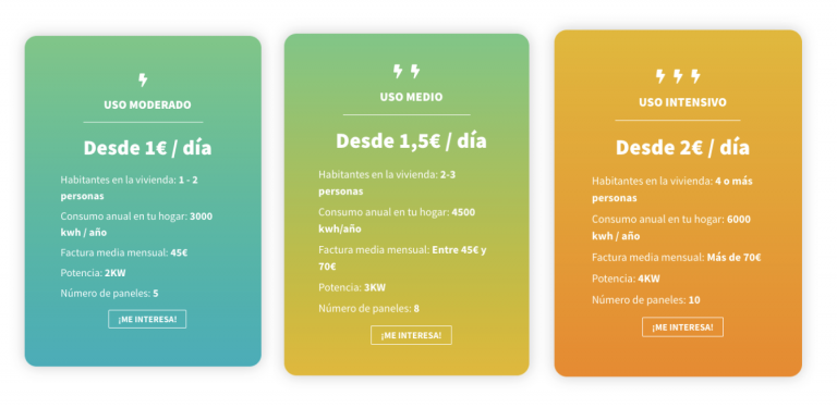 ¿Cuánta energía necesita tu vivienda?