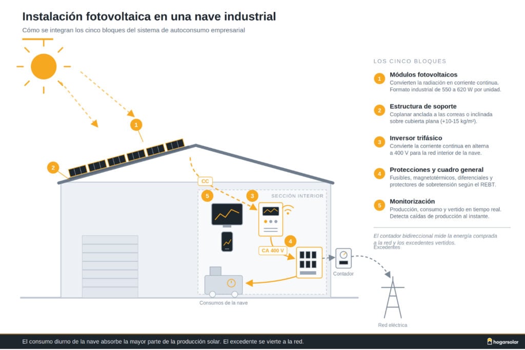 Instalación solar industrial