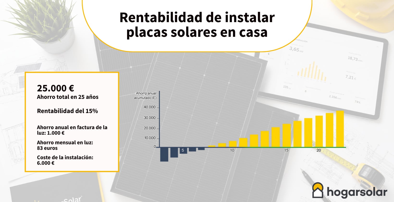 Rentabilidad de instalar placas solares en casa